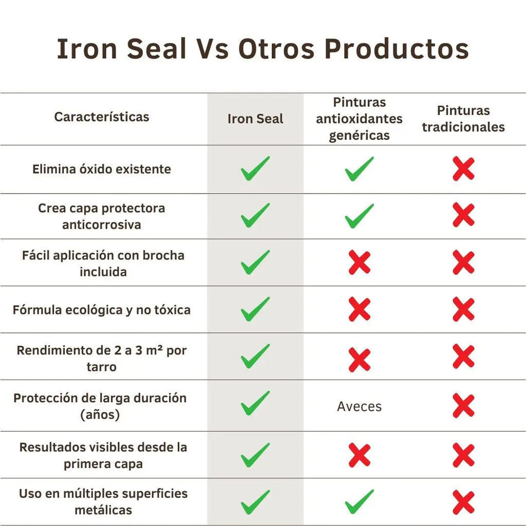 Iron seal reparacion