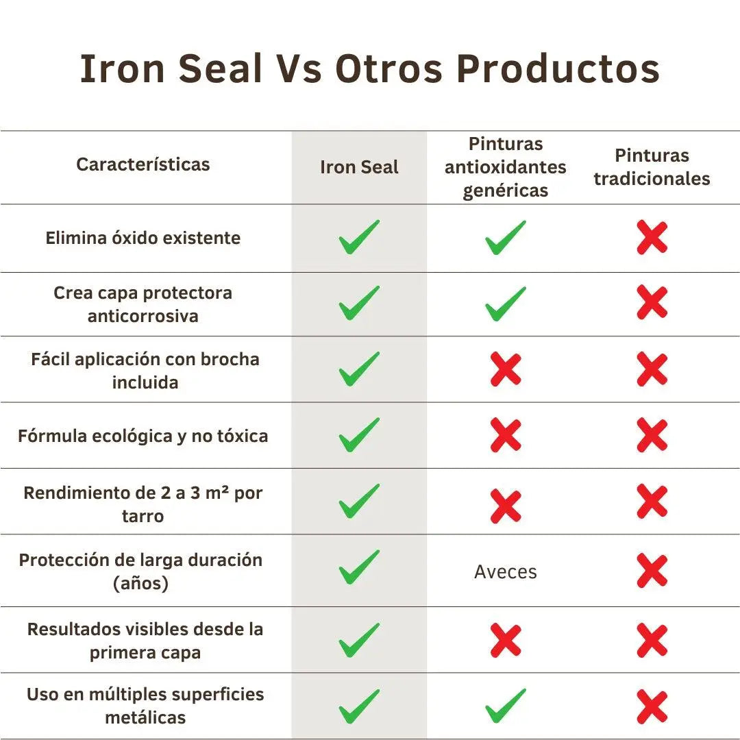 Iron seal reparacion